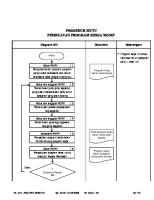 07 SOP Peningkatan Kompetensi Pegawai [PDF]