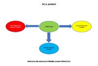 1-1 Diri Sendiri-Tubuhku RPPM PAUD