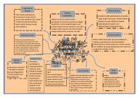 10 Model Pembelajaran Tematik [PDF]