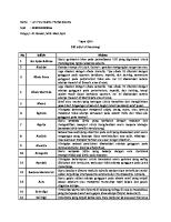 100 Istilah Neurologi by Sukma