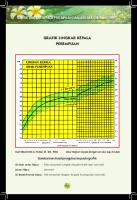 1.1.2 Grafik Lingkar Kepala PDF