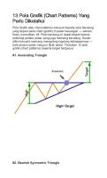 13 Pola Grafik Chart Pattern