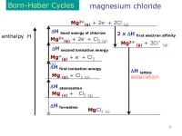 14.1 Born Haber Cycle MgCl2 [PDF]