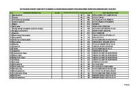 144 Diagnosa Yang Ditangani Di Layanan Primer [PDF]