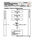 1.flowchart Manajemen Risiko [PDF]