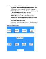 2 - Ethical Decision-Making