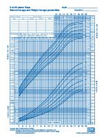 2 To 20 Years - Boys, Stature-For-Age and Weight-For-Age Percentiles