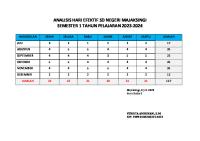 3. Analisis Hari Efektif 2023-2024