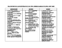 33 Diagnosis Keperawatan Jiwa NANDA