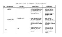 4.2.1. Ep 5 BUKTI EVALUASI TINDAK LANJUT PELAKSANAAN KEGIATAN PROGRAM