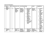 5.5.2.b.2 PLAN OF ACTION ICRA