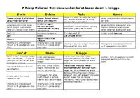 7 Resep Makanan Diet Menurunkan Berat Badan Dalam 1 Minggu PDF [PDF]