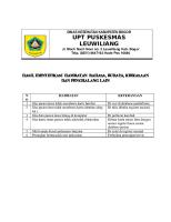 7.1.5.1. Hasil Identifikasi Hambatan [PDF]