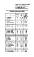 8.1.5.2a Lampiran-Sk-Menyatakan-Kpn-Reagensia-Tdk-Tersedia