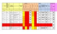 (8.b) RISK REGISTER SISTEM UTILITAS