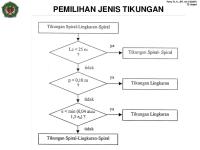 9 - Pemilihan Jenis Tikungan