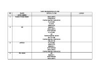 9.1 Bukti Daftar Sistem Utilitas