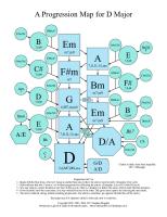 A Progression Map For D Major PDF