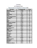Air Changes Per Hour