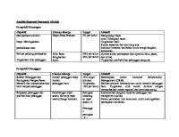 AirAsia Balanced Scorecard Analysis