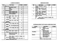 Aldrete Bromage Steward Score