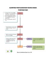 Algoritma Penatalaksanaan Kejang Demam [PDF]