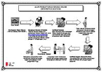 Alur Dan Prosedur Pendaftaran Wisuda [PDF]