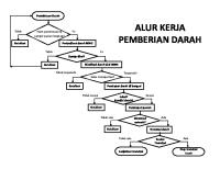 Alur Kerja Pemberian Darah [PDF]