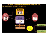 Alur Pelaporan Sistem Kewaspadaan Dini Dan Respon 2