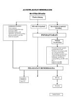 Alur Pelayanan Hemodialisis RSCH [PDF]