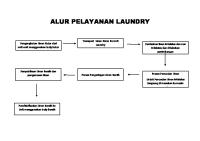 Alur Pelayanan Laundry