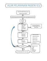 Alur Pelayanan Pasien Icu [PDF]