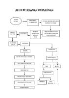 Alur Pelayanan Persalinan [PDF]