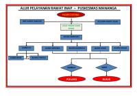 Alur Pelayanan Rawat Inap