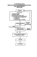 Alur Pendaftaran PTSL [PDF]