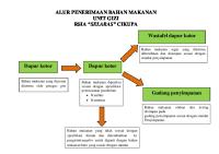 Alur Penerimaan Bahan Makanan