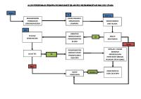 Alur Penerimaan Pegawai Rumah Sakit Islam Pku Muhammadiyah Maluku Utara [PDF]