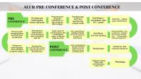 Alur Pre N Post Conference [PDF]