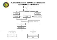 Alur Sentralisasi Obat BAGAN Print [PDF]