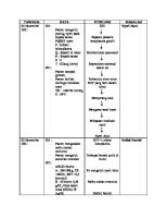 Analisa Data Dan DX HIV + Toxo [PDF]