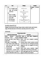 Analisa Data Gangguan Pertukaran Gas