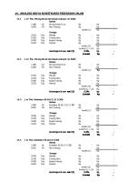 Analisa Harga Satuan Sni