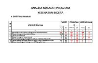 Analisa Masalah Program Indra