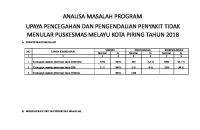 Analisa Masalah Program PTM