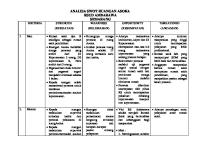 Analisa SWOT [PDF]