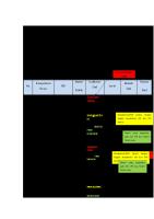 Analisi Soal Sistem Rem