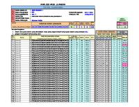 Analisis Butir Soal Pilihan Ganda PAS KLS 7 (IPS)