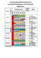 Analisis Hari Efektif Belajar