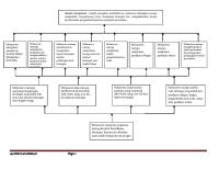 Analisis Instruksional Manajemen Keuangan [PDF]