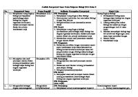 Analisis Kompetensi Dasar Mata Pelajaran Biologi SMA Kelas X